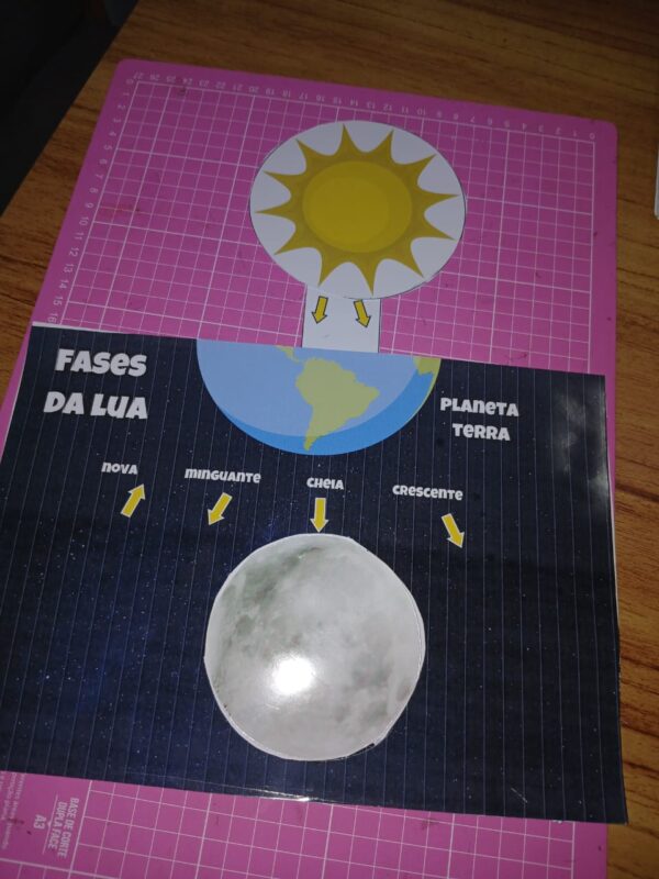 Fases da Lua interativo